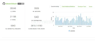 CoinGecko.com photo