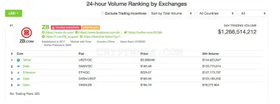 CoinGecko.com photo