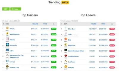 CoinGecko.com photo