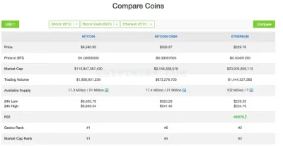 CoinGecko.com photo