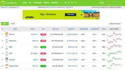 CoinGecko.com photo
