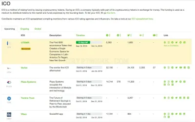 CoinGecko.com photo