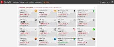 Coinhills.com photo