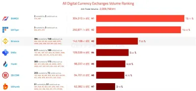 Coinhills.com photo