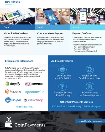 CoinPayments photo