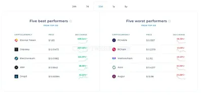 Coinranking.com photo