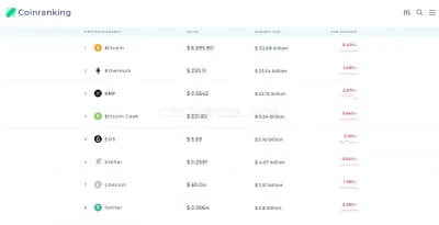Coinranking.com photo