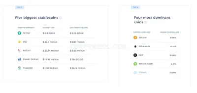 Coinranking.com photo