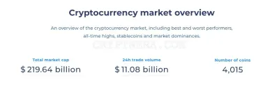 Coinranking.com photo