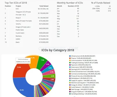 CoinSchedule.com photo