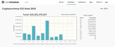 CoinSchedule.com photo