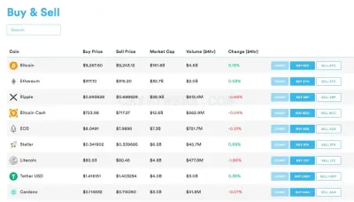 CoinSpot photo