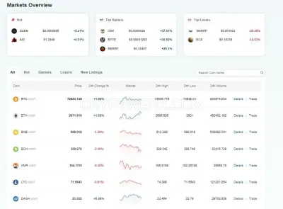 Cointide Global LTD photo