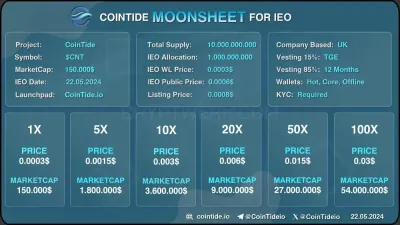 Cointide Global LTD photo