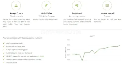 Cointopay photo