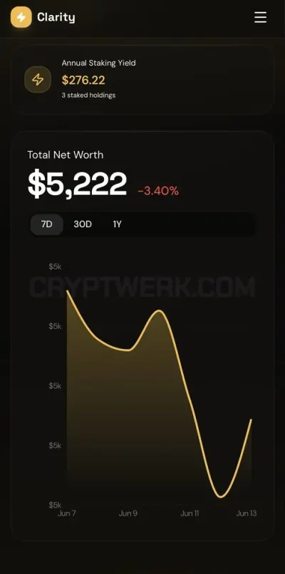 Crypto Clarity AI photo