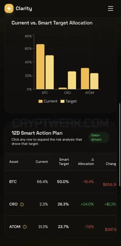 Crypto Clarity AI photo