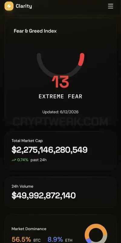 Crypto Clarity AI photo