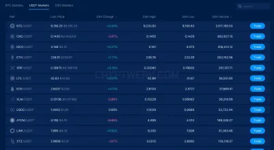 Crypto.com Exchange photo