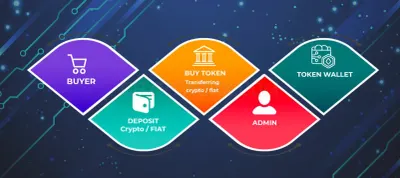 CryptoApe photo