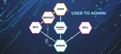 CryptoApe photo