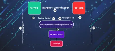 CryptoApe photo