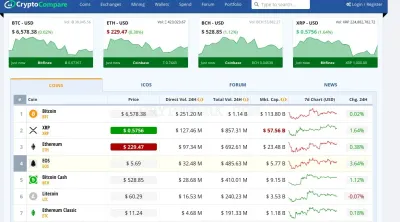 CryptoCompare photo
