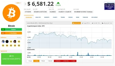 CryptoCompare photo