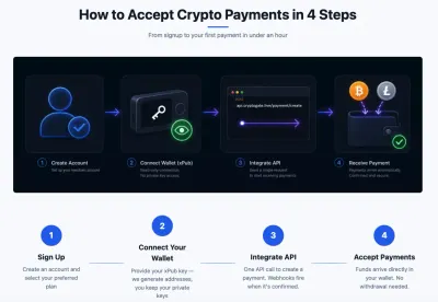CryptoGate photo