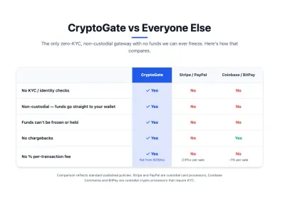 CryptoGate photo