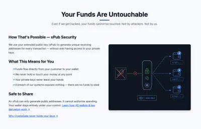 CryptoGate photo