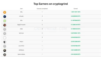 Cryptogrind.com photo