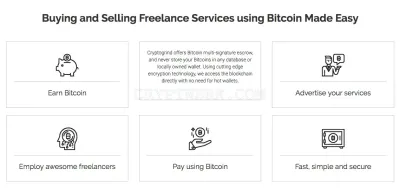 Cryptogrind.com photo