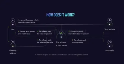 Cryptopg.org photo