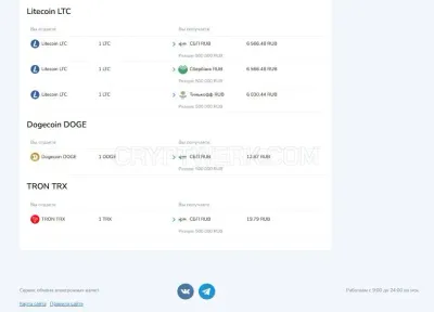 Cryptosell photo