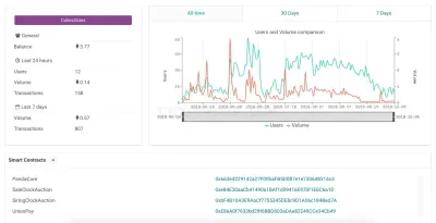 DappRadar photo