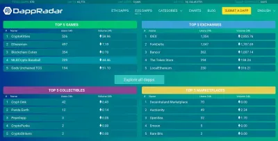 DappRadar photo