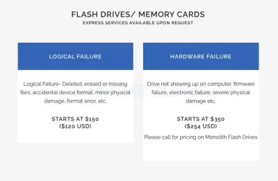 Data Recovery Guy photo