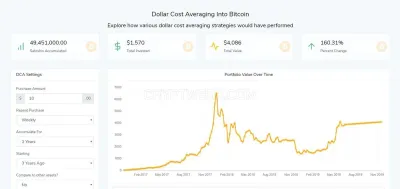 DCA Bitcoin photo
