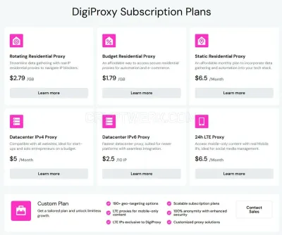 Digi Enterprise photo