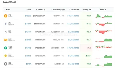 DoingCoin photo