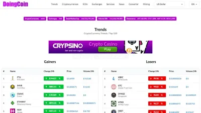 DoingCoin photo