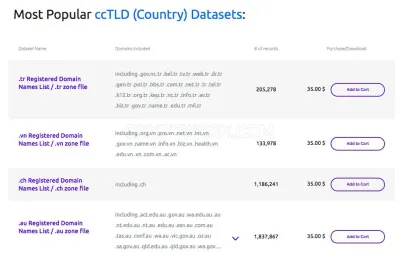 Domains-index.com photo