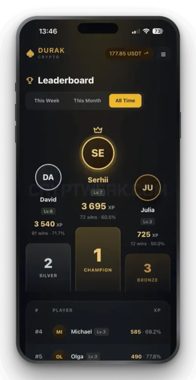 Durak Crypto photo