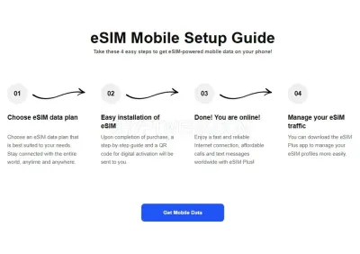 eSIM Plus photo