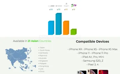 eSIM2Fly photo