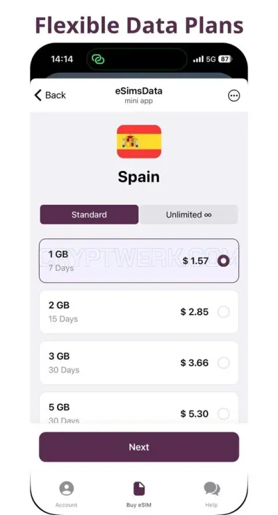 eSimsData - Global eSIM internet photo