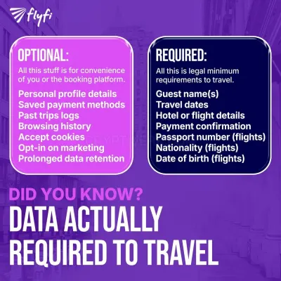 Flyfi Travel photo