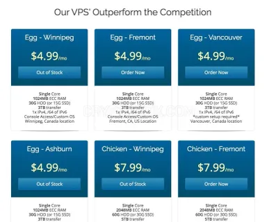 Free Range Cloud Hosting Inc photo
