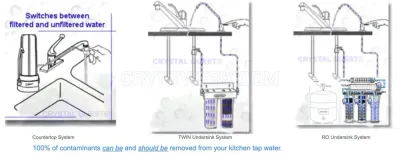 Fresh Filtered Water photo